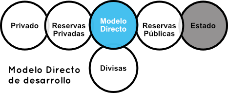 Modelo de Desarrollo.png