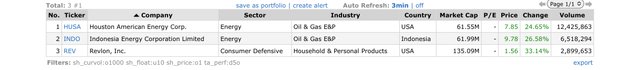 Top Gainers_2022.06.14.jpeg