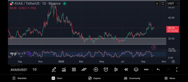 Screenshot_2025-10-02-17-26-06-729_com.tradingview.tradingviewapp.jpg