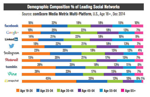 social networks.png