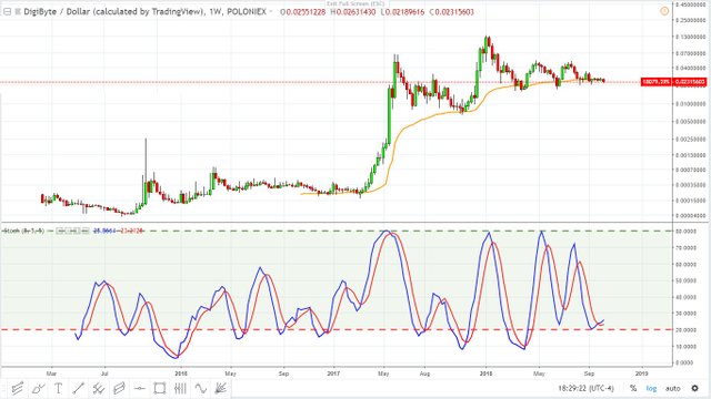 bitcoin pivot october 30- october 11, 2018 4.jpg