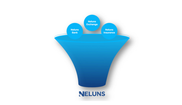 Neluns Features.png