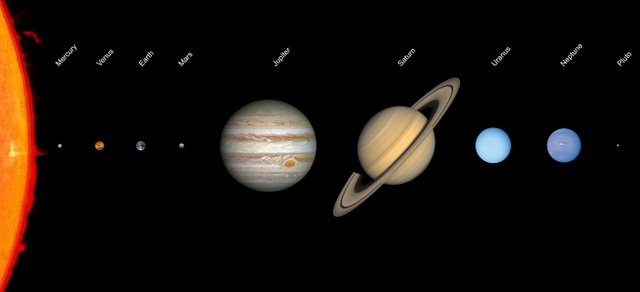 Solar_system_scale_edit.jpg