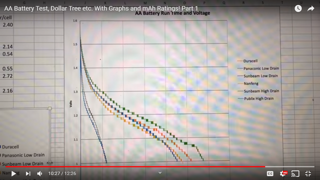 Battery Run-time and Voltage