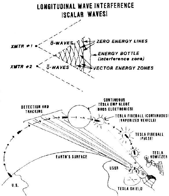 Figure 13 Tesla ABM Defenses.jpg