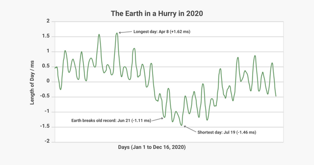 the-earth-in-a-hurry-in-2020.png