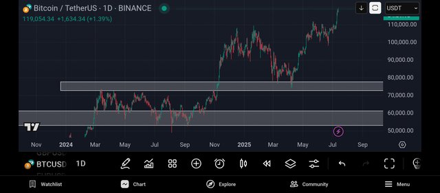 Screenshot_2025-07-13-20-58-44-739_com.tradingview.tradingviewapp.jpg