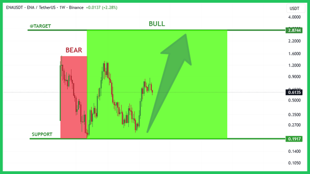 binance-post-chart.png