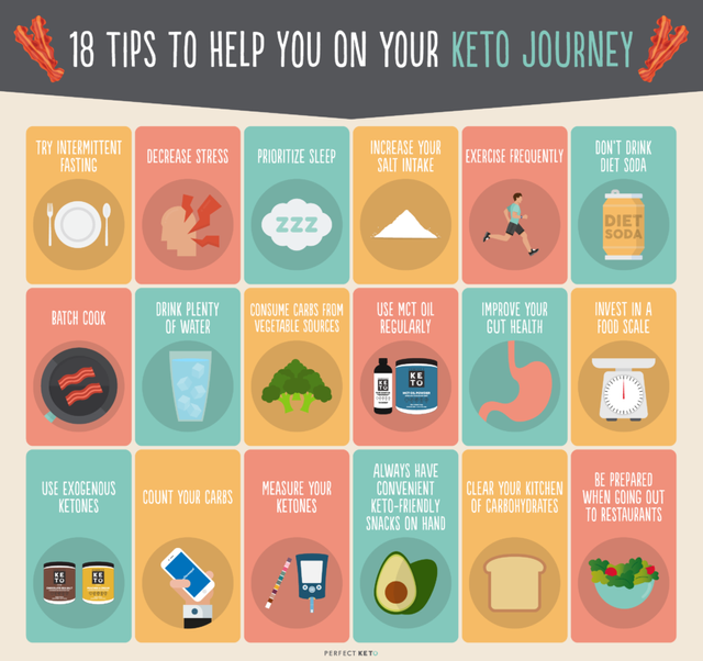 blog-18-tips-to-help-you-on-your-keto-journey-1-900x846.png