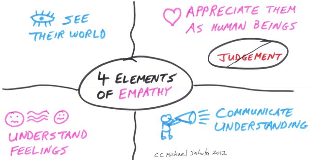 Empathy-Four-Elements.jpg