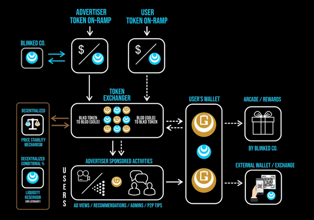 Blinked Token Flow.PNG