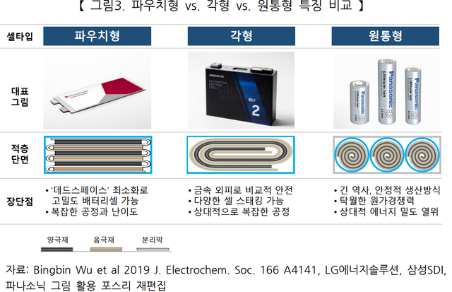 3. 배터리 종류별 특징.png