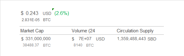 Coinmarket Cap Current.png