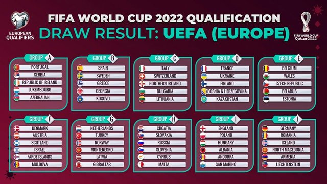 qatar 2022 europe groups.jpg
