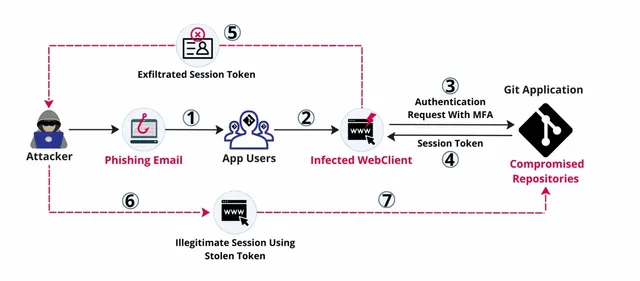 Tokens (1).webp