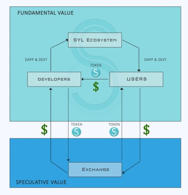 SYL Token .jpg