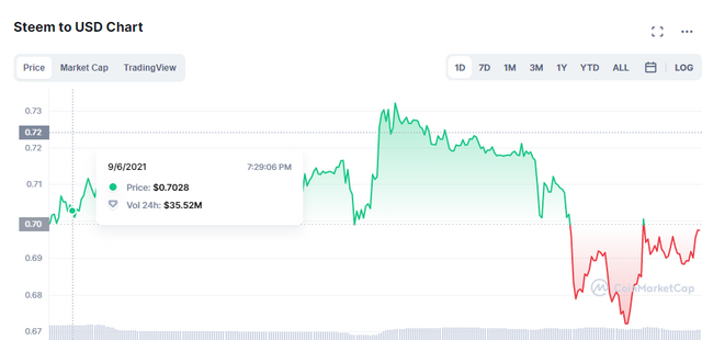 steem price variation.PNG