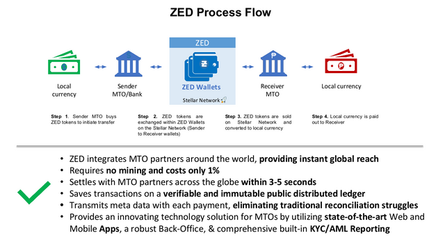 zed-remittance-process.png