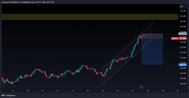 USDJPY_2024-10-23_18-51-58_ec8bf.png