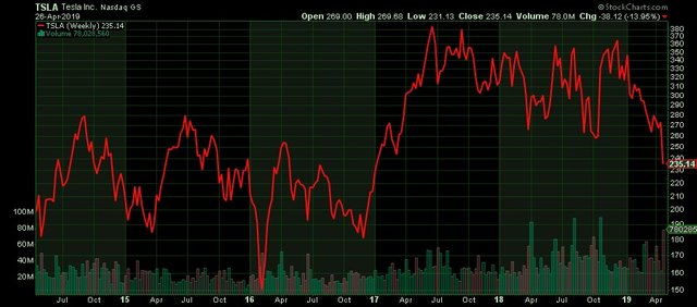 investing thinking about shorting tesla 3.jpg