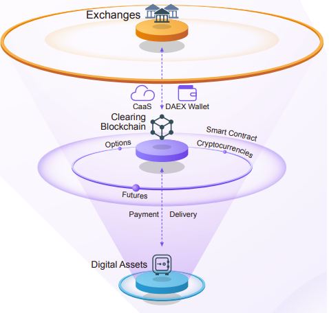 overview-of-the-DAEX-ecosystem.png