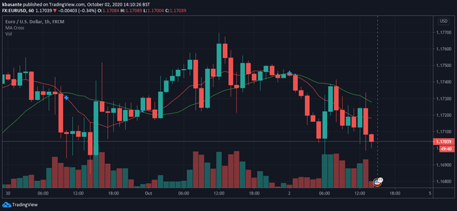 eurusd nfp news relase.jpg