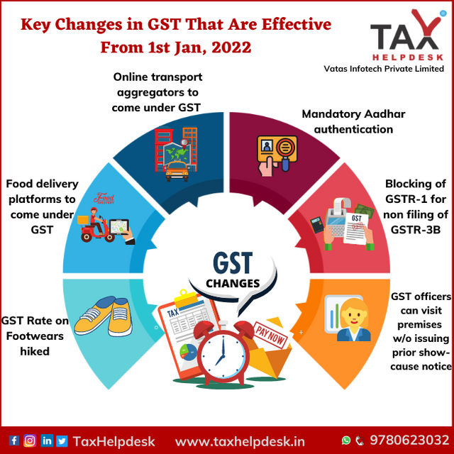 Key-Changes-in-GST-That-Are-Effective-From-1st-Jan-2022.png