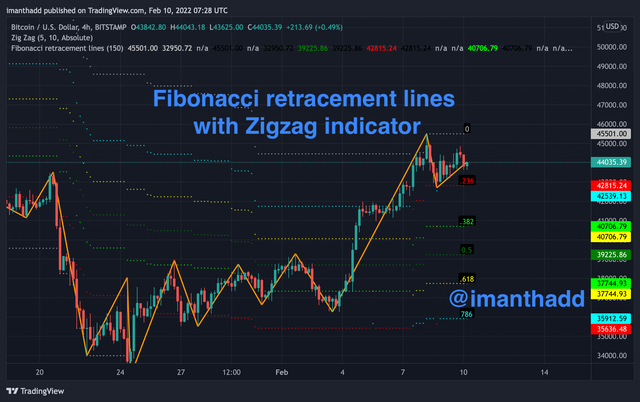 BTCUSD_2022-02-10_12-58-26.png