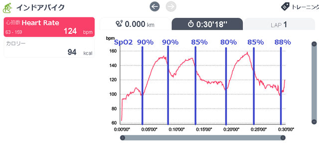 hypoxicbike20190714heartrate.png