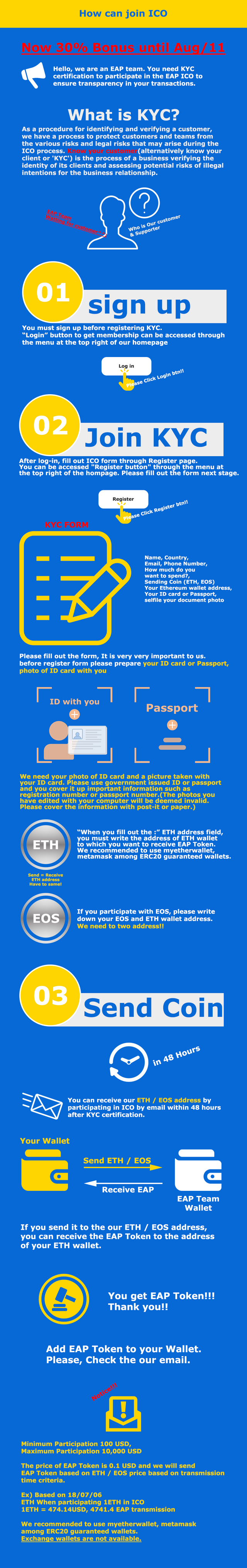 process_KYC_180717.png