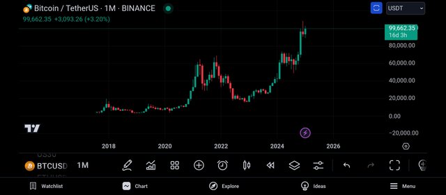 Screenshot_2025-01-15-22-59-19-558_com.tradingview.tradingviewapp.jpg