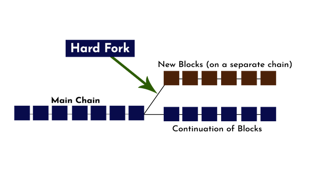 Hard Fork. png