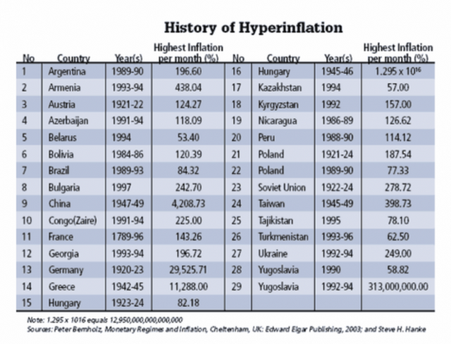 history of hyperinflation.png