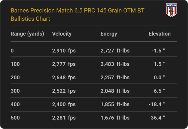 Barnes-Precision-Match-6.5-PRC-145-grain-OTM-BT-ballistics-chart.png