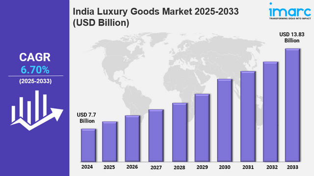 India Luxury Goods Market image.png