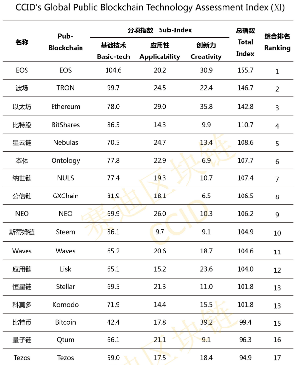 Crypto Rankings China