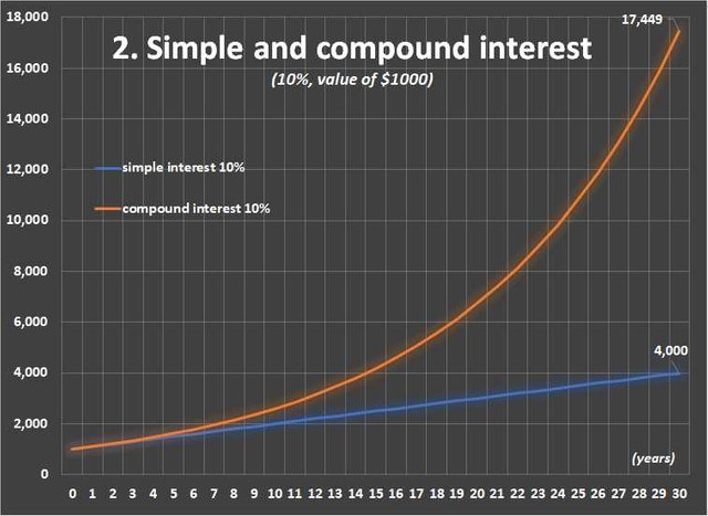 0004 chart 2 compound interestv3.jpg