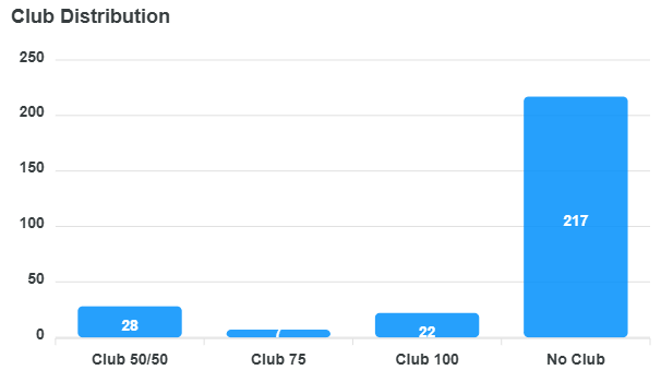 club-distribution-chart.png