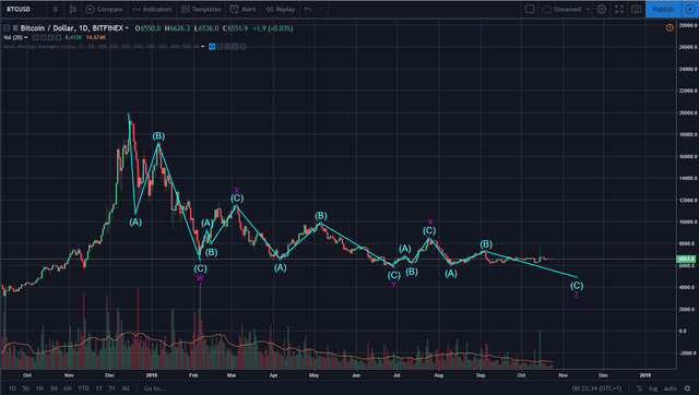 BTC WXYXZ labeled 25102018.png