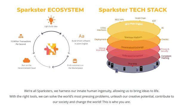 Sparkster-Ecosystem-Tech-Stack.jpg