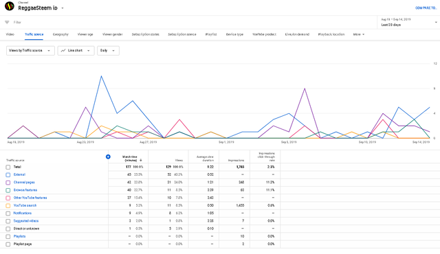 YouTubeTrafficAugust2019_2.png