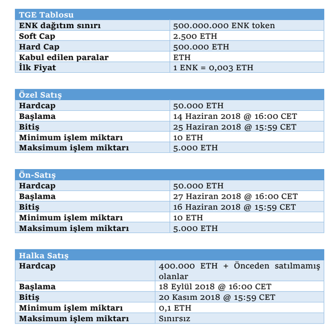 token satış.png