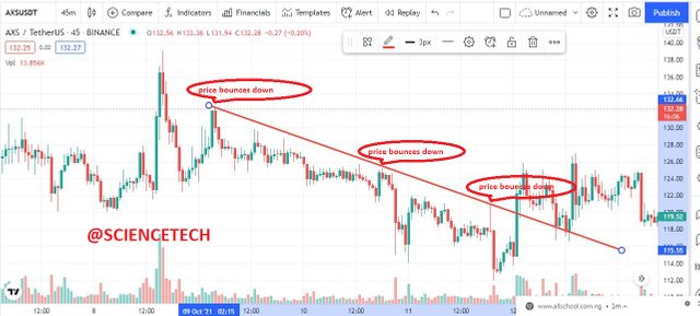 bearish trendline.JPG