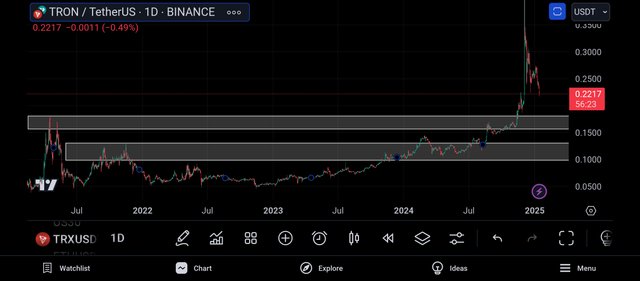 Screenshot_2025-01-15-00-03-38-230_com.tradingview.tradingviewapp.jpg