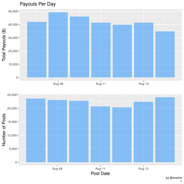 Payouts Per Day_1.png