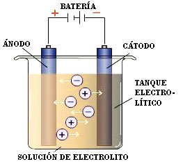 electrolisis5.jpg