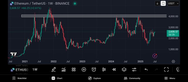 Screenshot_2025-07-08-22-34-57-393_com.tradingview.tradingviewapp.jpg