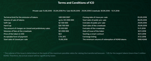 adab token.png