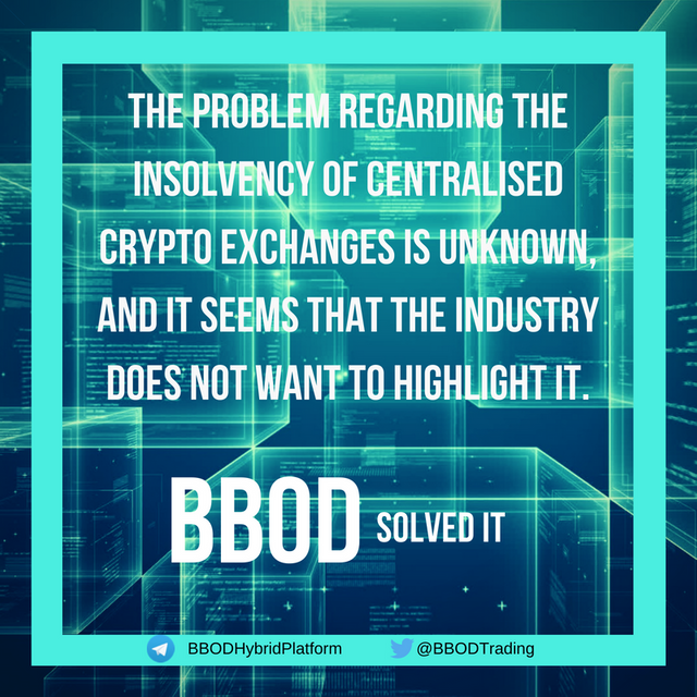 centralized-exchanges-BBOD.png