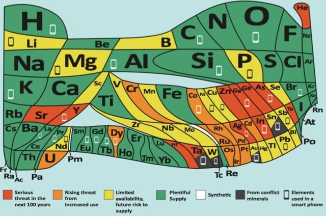 periodictabl-ingv.jpg